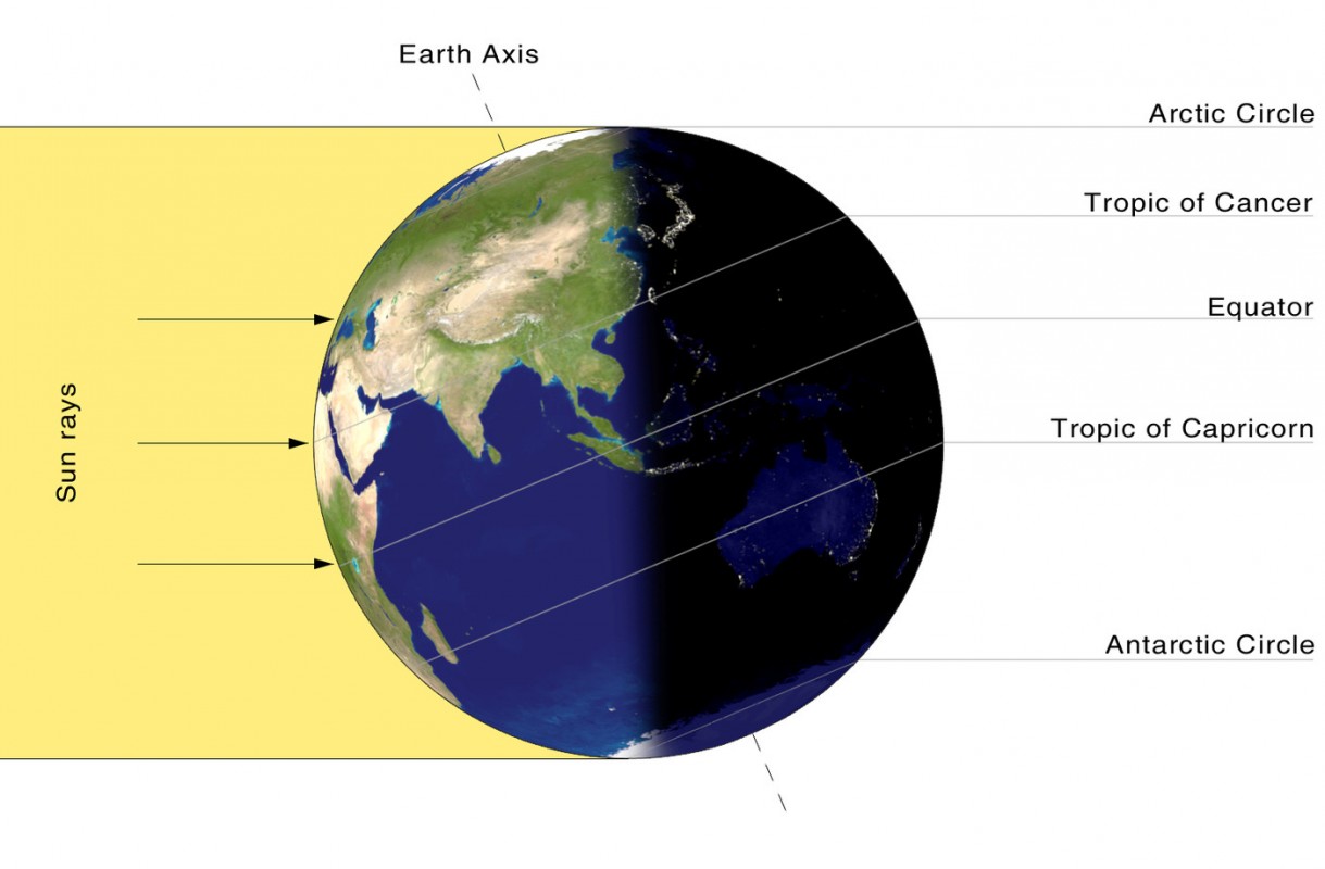 Why Is Spring Early This Year? Youngzine Climate Science