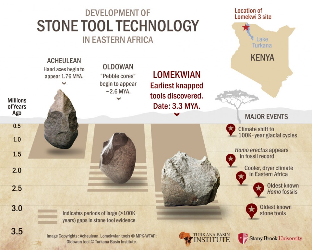 Stone Tools1 