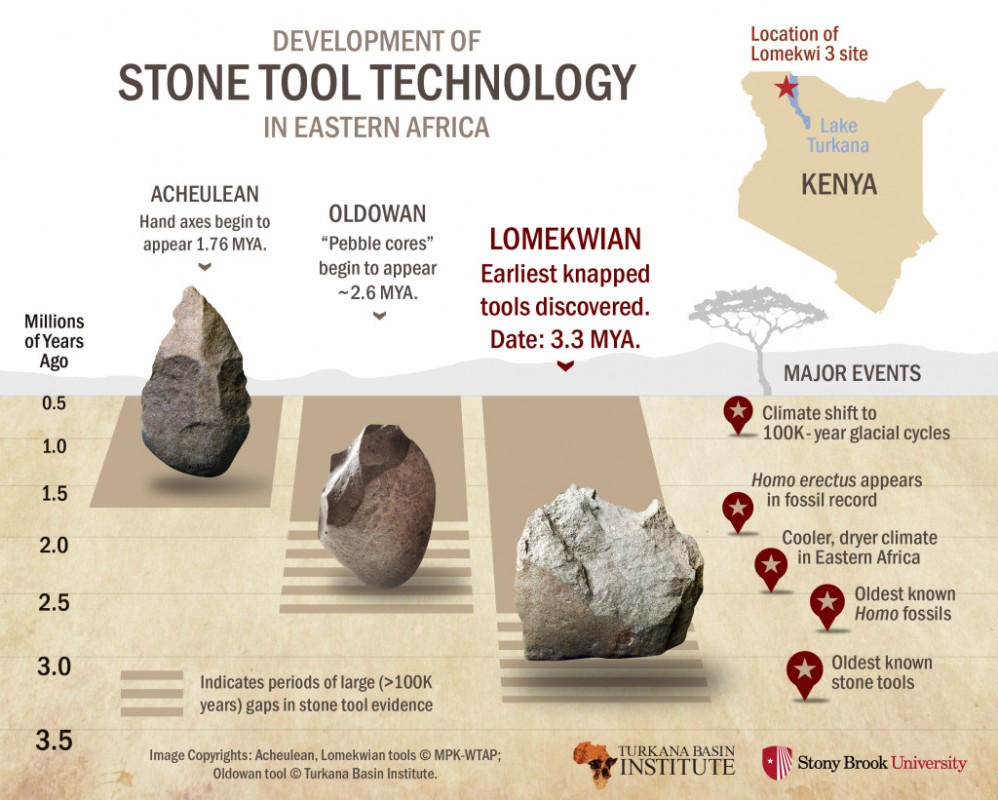 stone-age-tools-found-in-kenya-youngzine-history