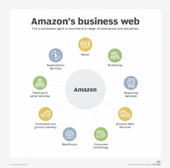 amazon bezos prepares step andy jassy