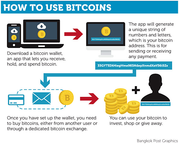 How do you use a bitcoin обмен оптом валюту
