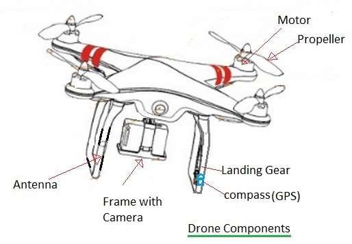 di drone meaning