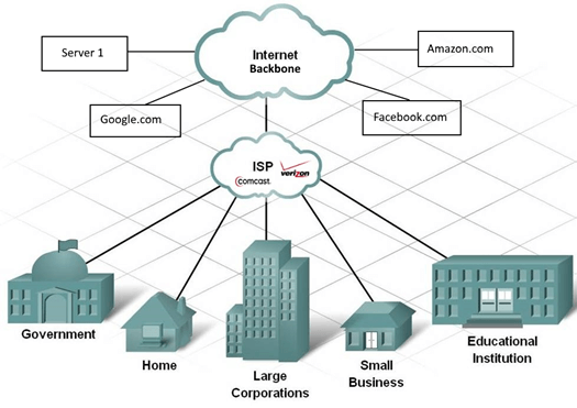 internet providers an jose ca